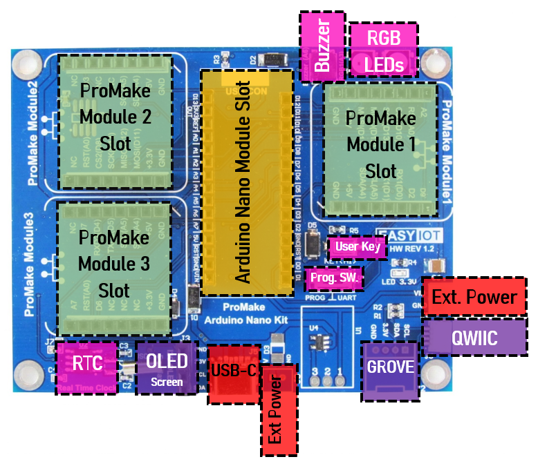 Arduino Nano Kit - Easy IoT Documents
